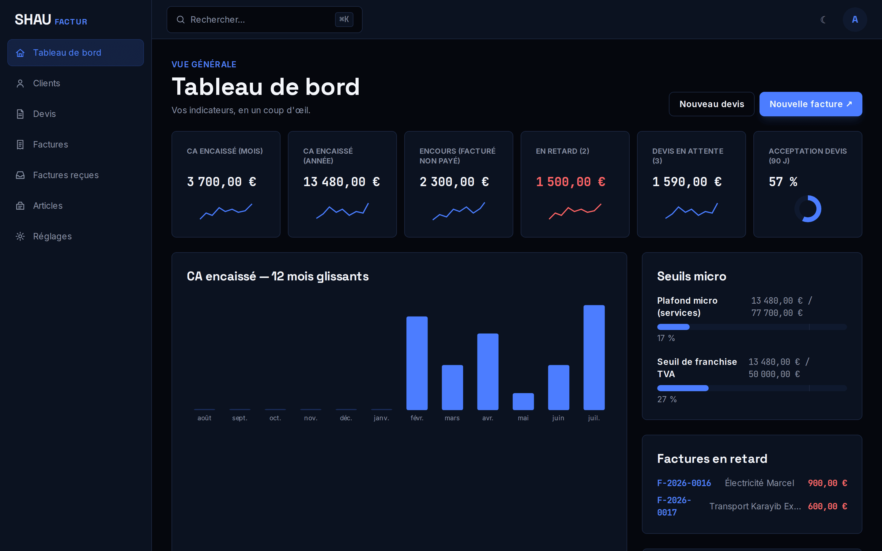 Tableau de bord SHAU Factur : chiffre d'affaires, encours et documents récents